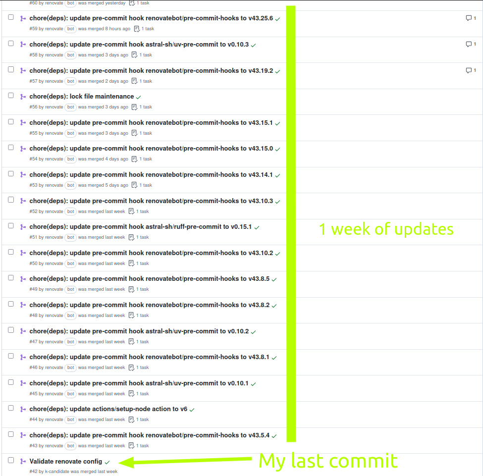 automerge disabled for major version