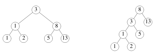 Binary trees