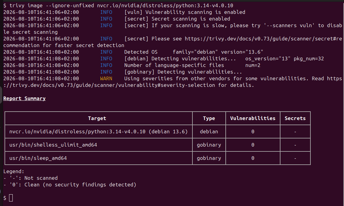 NVIDIA Distoless Python docker image vulnerability scan via Trivy